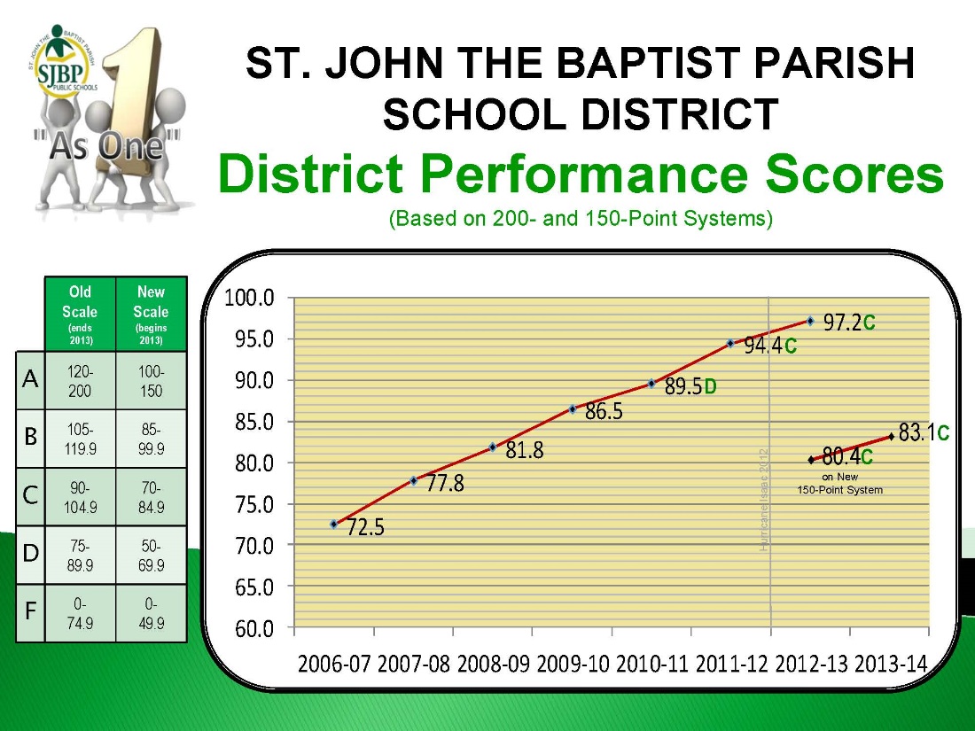 SJBP DPS and SPS Scores 2014 for Board Meeting_Page_02
