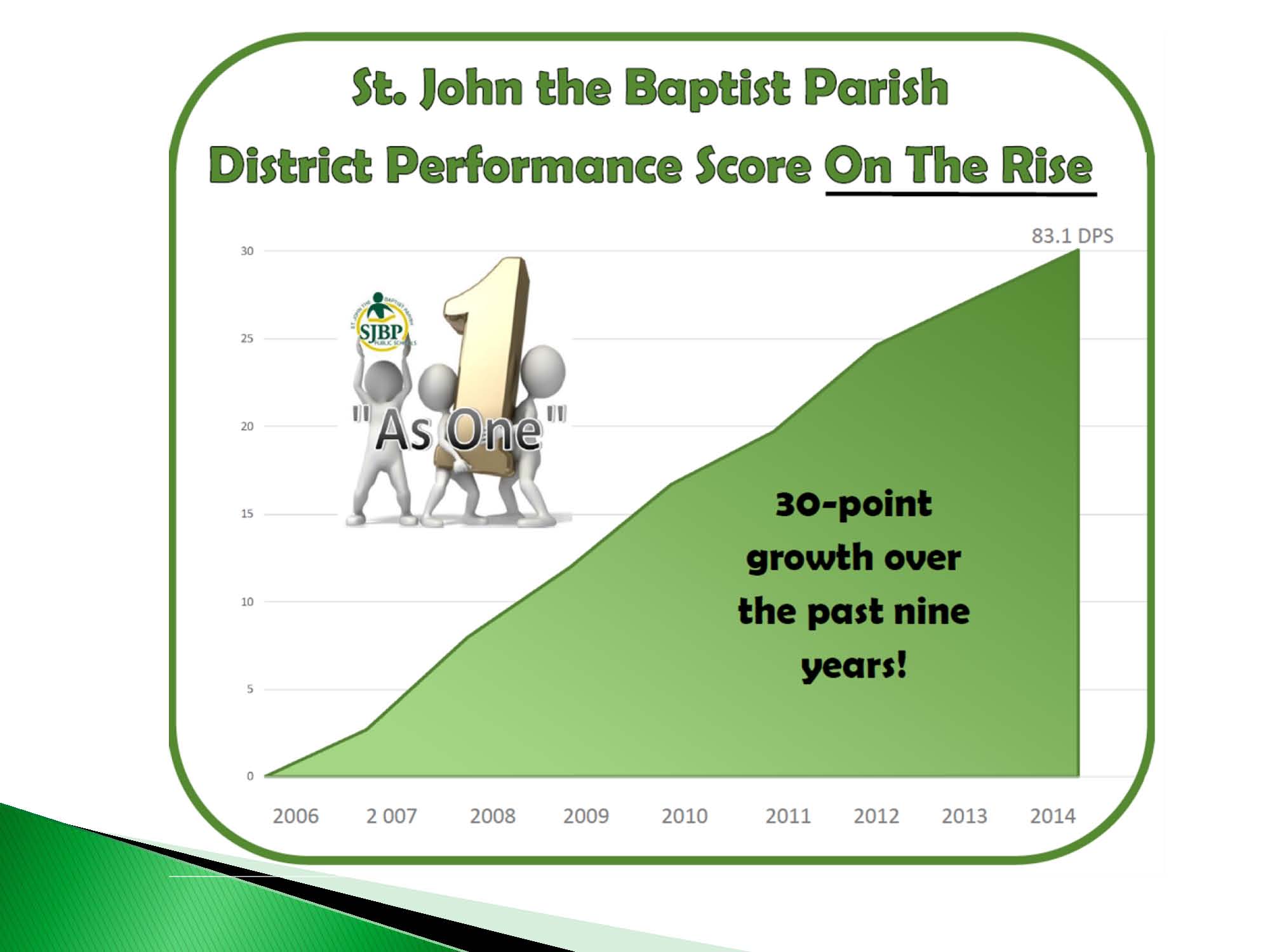 SJBP DPS and SPS Scores 2014 for Board Meeting_Page_03