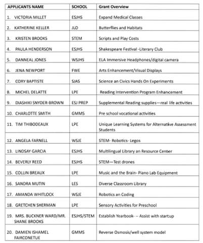 A list of students who are looking at their names Description automatically generated