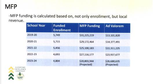 A table with numbers and text Description automatically generated