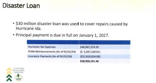 A document with text and numbers Description automatically generated