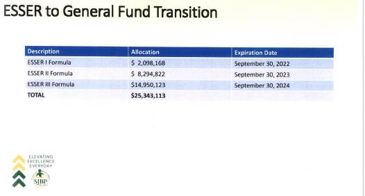 A screenshot of a graph Description automatically generated
