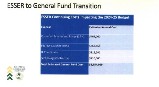 A blue and white rectangular chart Description automatically generated with medium confidence