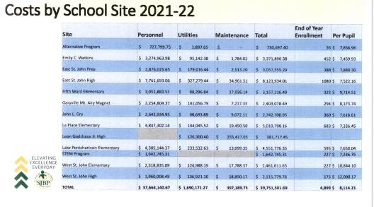 A close-up of a school site Description automatically generated
