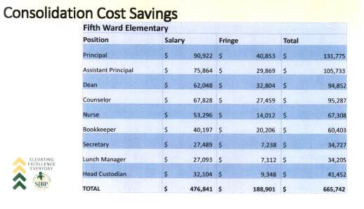 A table with numbers and a number of people Description automatically generated with medium confidence