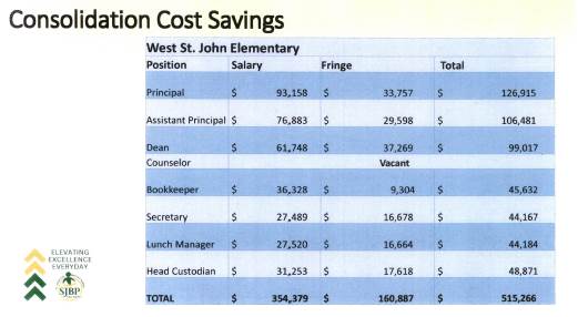 A close-up of a table Description automatically generated