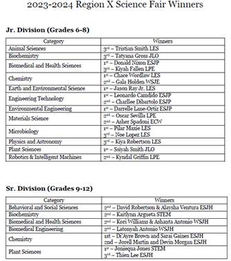 A table of information Description automatically generated with medium confidence