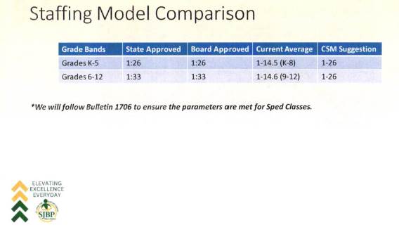A close-up of a chart Description automatically generated