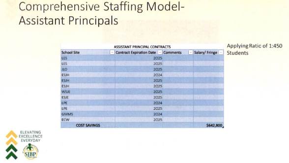 A close-up of a chart Description automatically generated