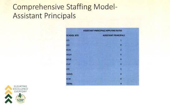 A blue chart with black text Description automatically generated