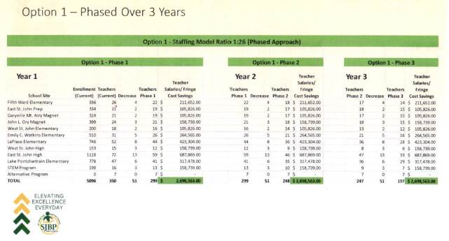 A screenshot of a chart Description automatically generated