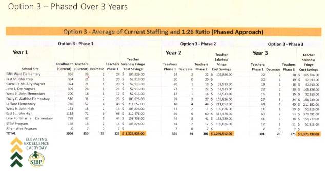 A table with numbers and text Description automatically generated