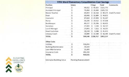 A screen shot of a table Description automatically generated