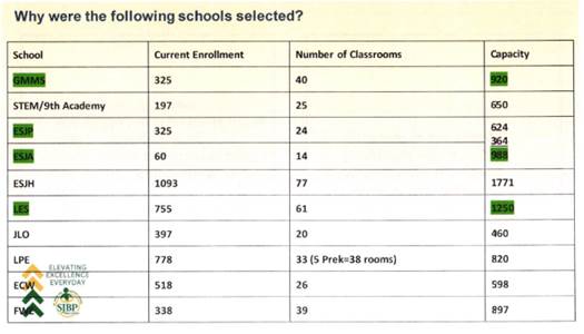 A white sheet of paper with numbers and text Description automatically generated