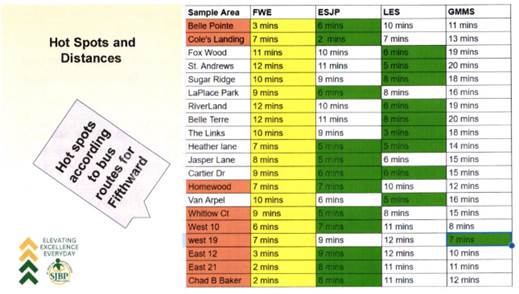 A table with numbers and a tag Description automatically generated with medium confidence