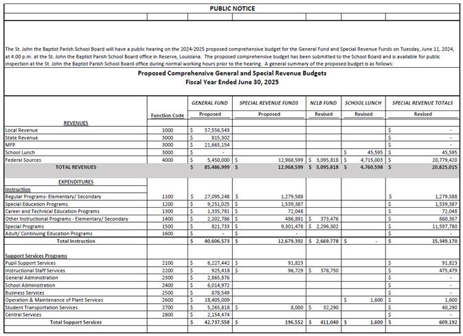 A document with text and numbers Description automatically generated